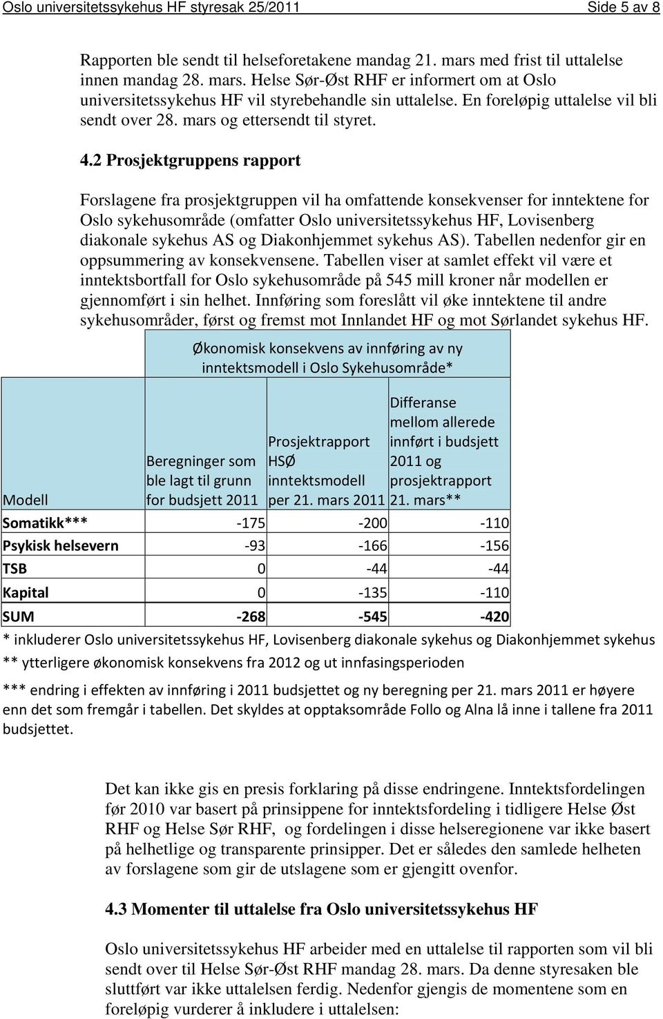 mars og ettersendt til styret. 4.