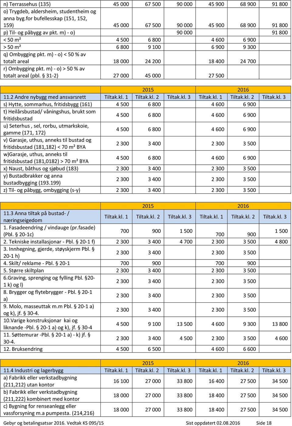 m) - o) > 50 % av totalt areal (pbl. 31-2) 27000 45000 27500 11.2 Andre nybygg med ansvarsrett Tiltak.kl.