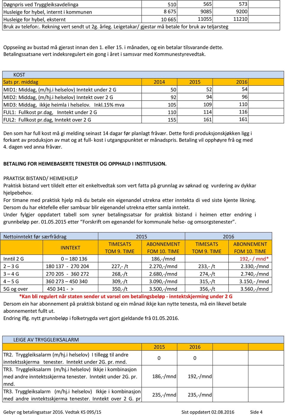 Betalingssatsane vert indeksregulert ein gong i året i samsvar med Kommunestyrevedtak. KOST Sats pr. middag MID1: Middag, (m/hj.i helselov) Inntekt under 2 G 50 52 54 MID2: Middag, (m/hj.