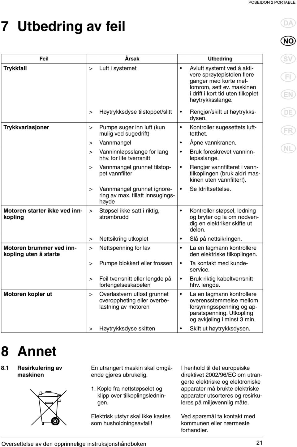 Trykkvariasjoner > Pumpe suger inn luft (kun mulig ved sugedrift) Motoren starter ikke ved innkopling Motoren brummer ved innkopling uten å starte > Høytrykksdyse tilstoppet/slitt Rengjør/skift ut