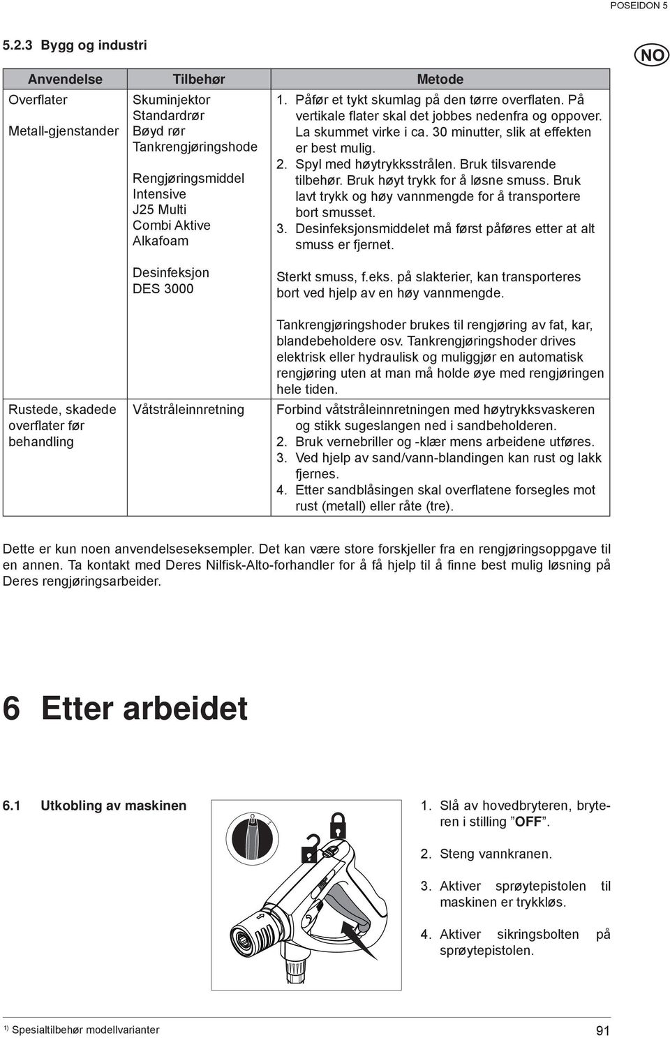 Spyl med høytrykksstrålen. Bruk tilsvarende tilbehør. Bruk høyt trykk for å løsne smuss. Bruk lavt trykk og høy vannmengde for å transportere bort smusset. 3.