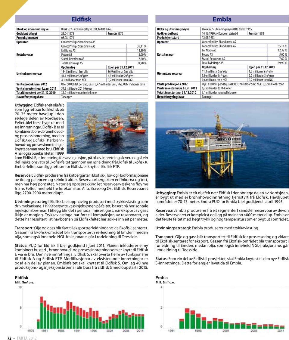 44,1 milliardar Sm 3 gass 4,9 milliardar Sm 3 gass 4,1 millionar tonn NGL 0,2 millionar tonn NGL Olje: 50 000 fat per dag, Gass: 0,47 milliardar Sm 3, NGL: 0,07 millionar tonn Venta investeringar f.o.m. 2011 39,8 milliarder 2011-kroner Totalt investert per 31.