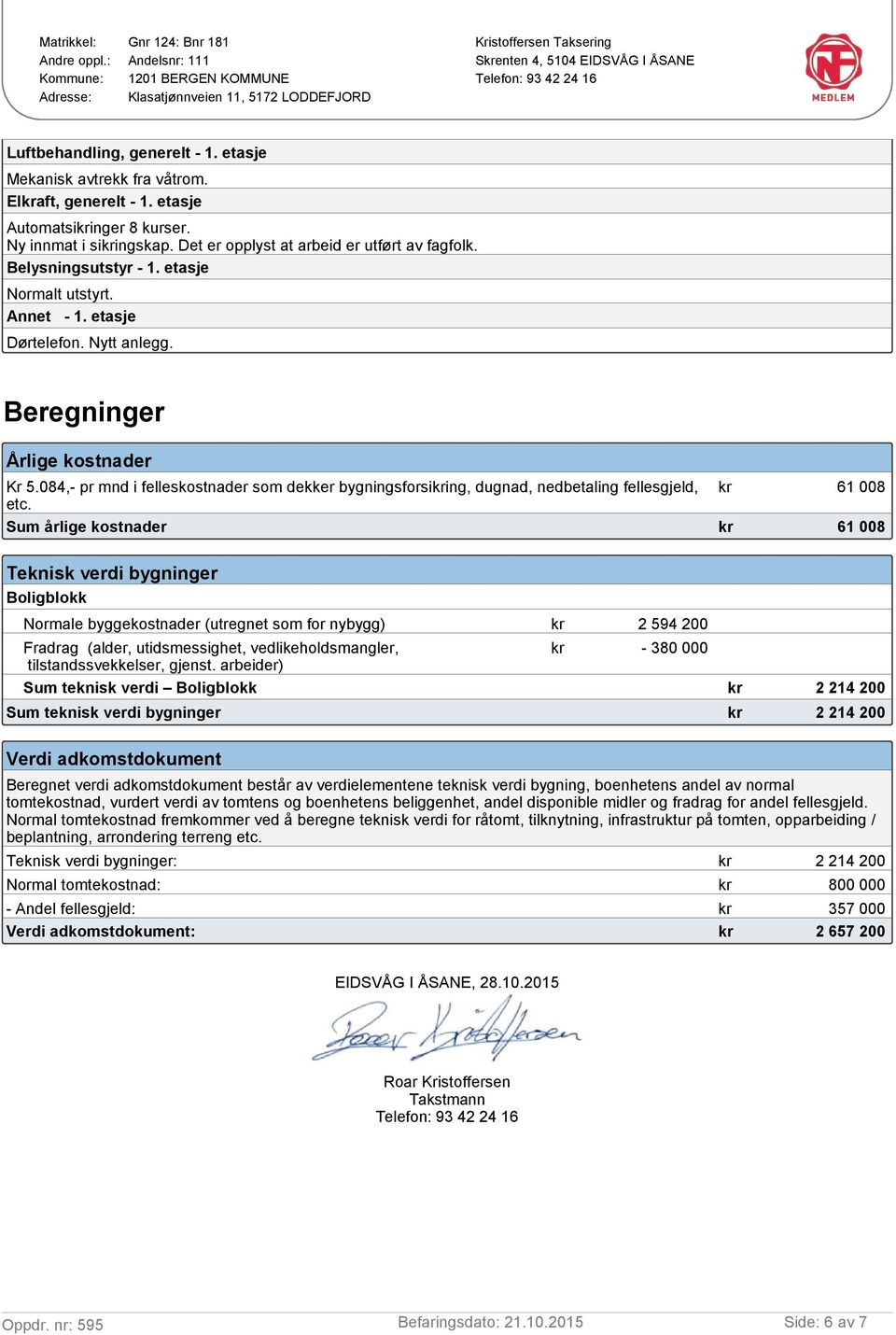 084,- pr mnd i felleskostnader som dekker bygningsforsiing, dugnad, nedbetaling fellesgjeld, etc.