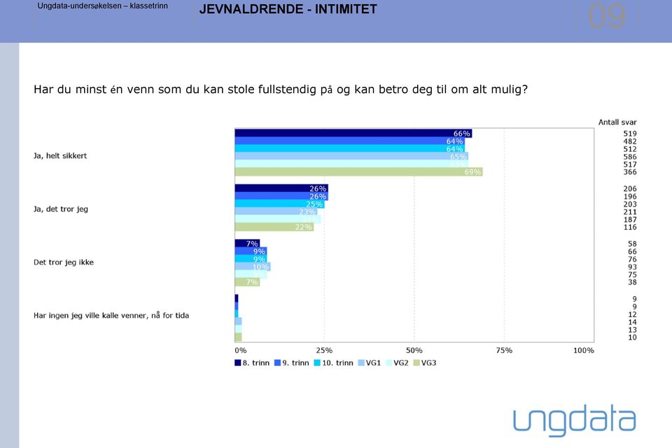 stole fullstendig på og kan