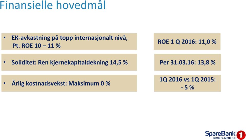 ROE 10 11 % Soliditet: Ren kjernekapitaldekning 14,5 %