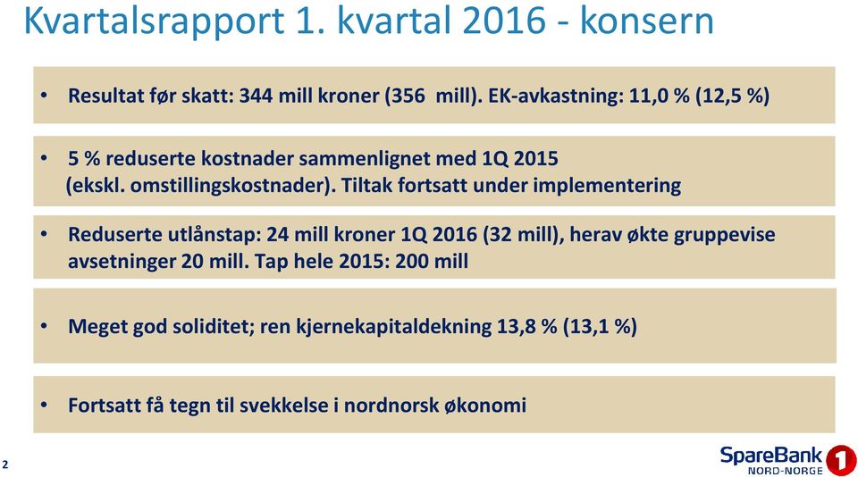 Tiltak fortsatt under implementering Reduserte utlånstap: 24 mill kroner 1Q 2016 (32 mill), herav økte gruppevise