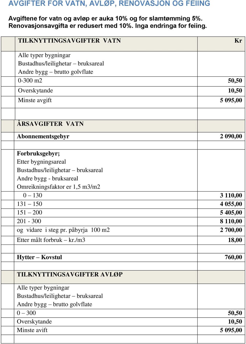 Abonnementsgebyr 2 090,00 Forbruksgebyr; Etter bygningsareal Bustadhus/leilighetar bruksareal Andre bygg - bruksareal Omreikningsfaktor er 1,5 m3/m2 0 130 3 110,00 131 150 4 055,00 151 200 5 405,00