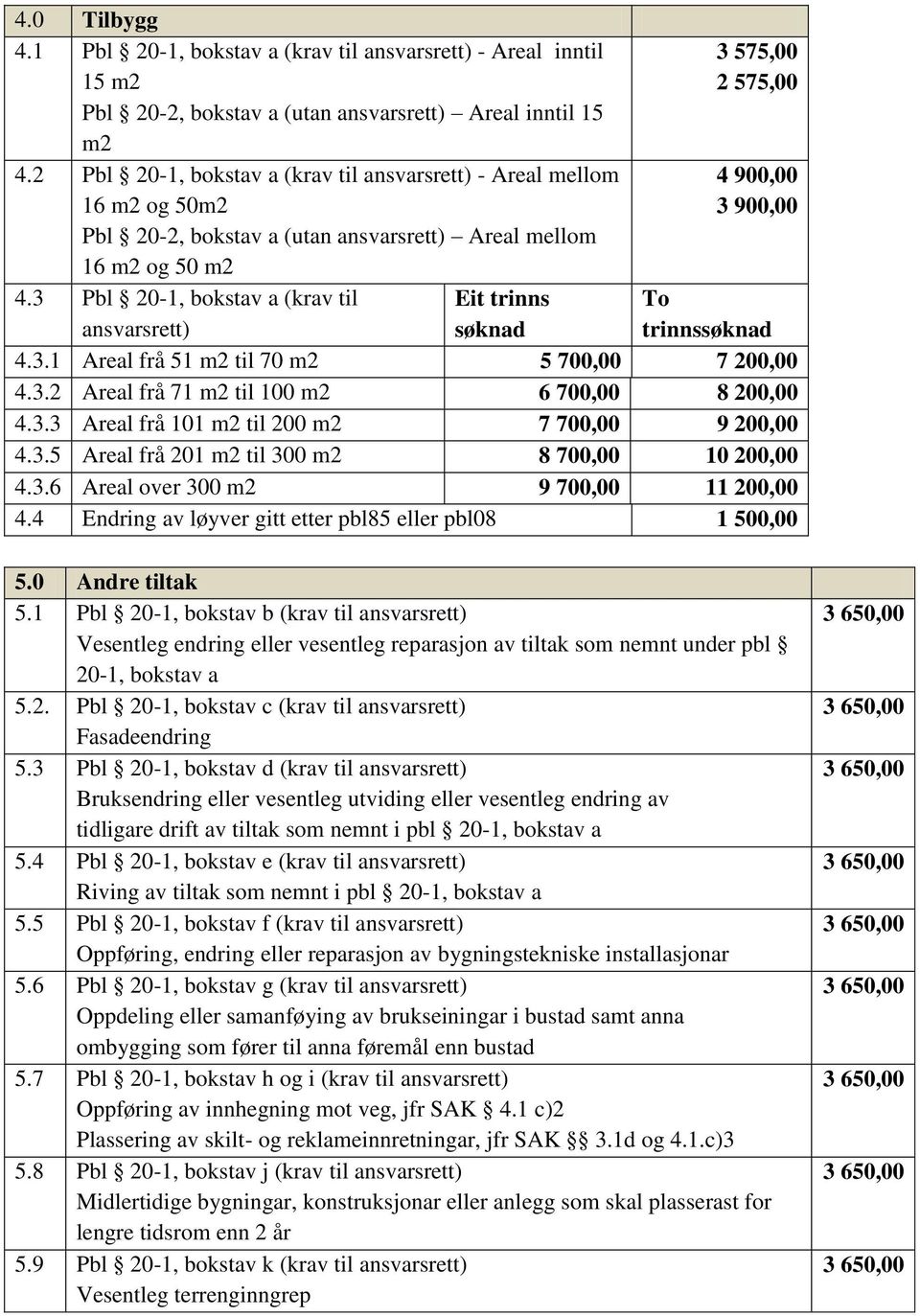 3 Pbl 20-1, bokstav a (krav til Eit trinns ansvarsrett) søknad 3 575,00 2 575,00 4 900,00 3 900,00 To trinnssøknad 4.3.1 Areal frå 51 m2 til 70 m2 5 700,00 7 200,00 4.3.2 Areal frå 71 m2 til 100 m2 6 700,00 8 200,00 4.