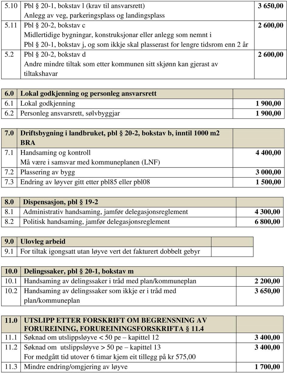 2 Pbl 20-2, bokstav d Andre mindre tiltak som etter kommunen sitt skjønn kan gjerast av tiltakshavar 2 600,00 2 600,00 6.0 Lokal godkjenning og personleg ansvarsrett 6.1 Lokal godkjenning 1 900,00 6.