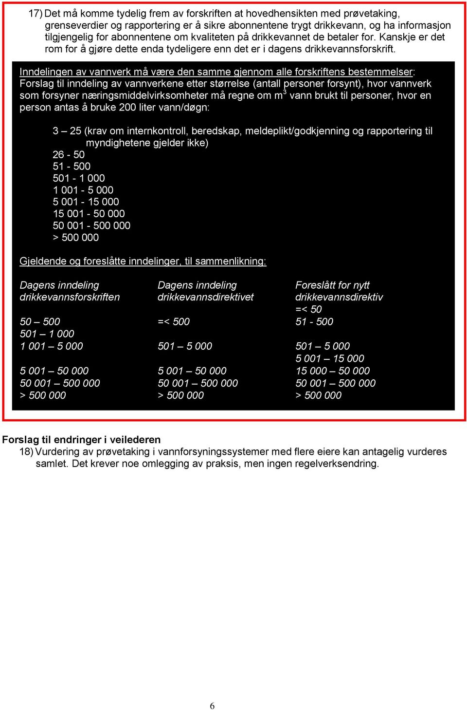 Inndelingen av vannverk må være den samme gjennom alle forskriftens bestemmelser: Forslag til inndeling av vannverkene etter størrelse (antall personer forsynt), hvor vannverk som forsyner
