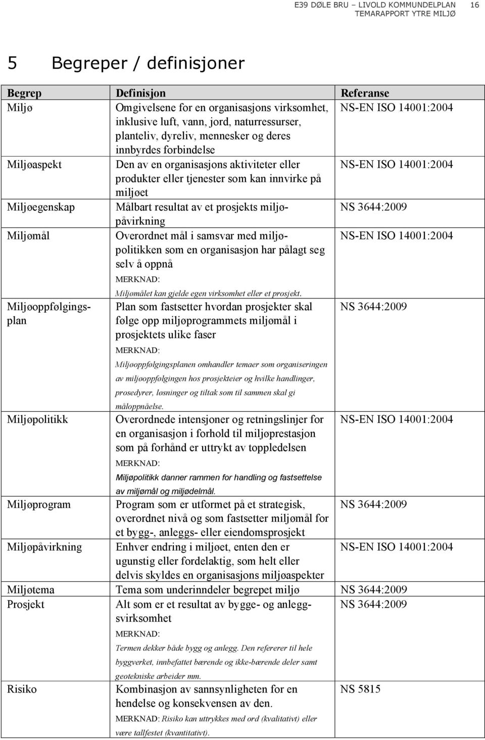 resultat av et prosjekts miljøpåvirkning NS 3644:2009 Miljømål Overordnet mål i samsvar med miljøpolitikken som en organisasjon har pålagt seg selv å oppnå NS-EN ISO 14001:2004 Miljøoppfølgingsplan