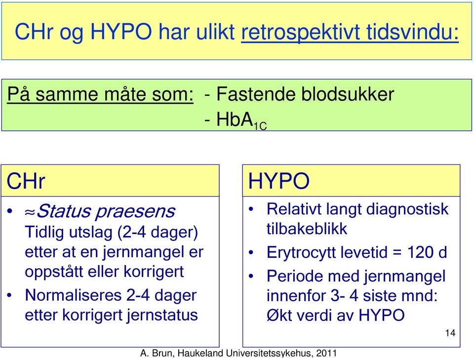 korrigert Normaliseres 2-4 dager etter korrigert jernstatus HYPO Relativt langt diagnostisk