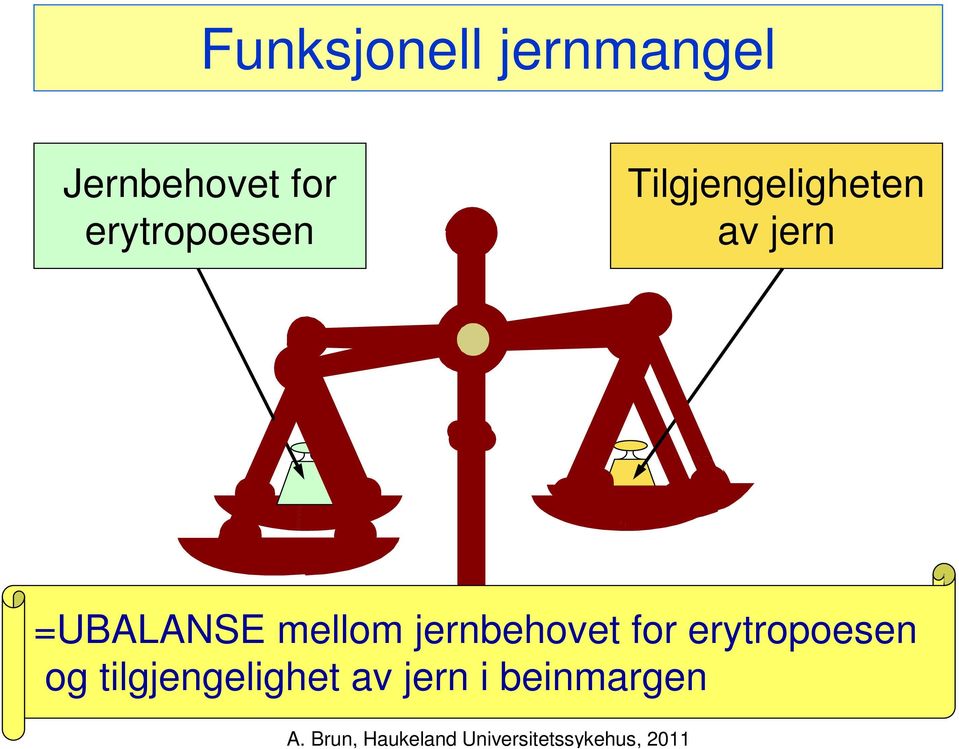 Tilgjengeligheten av av jern =UBALANSE mellom