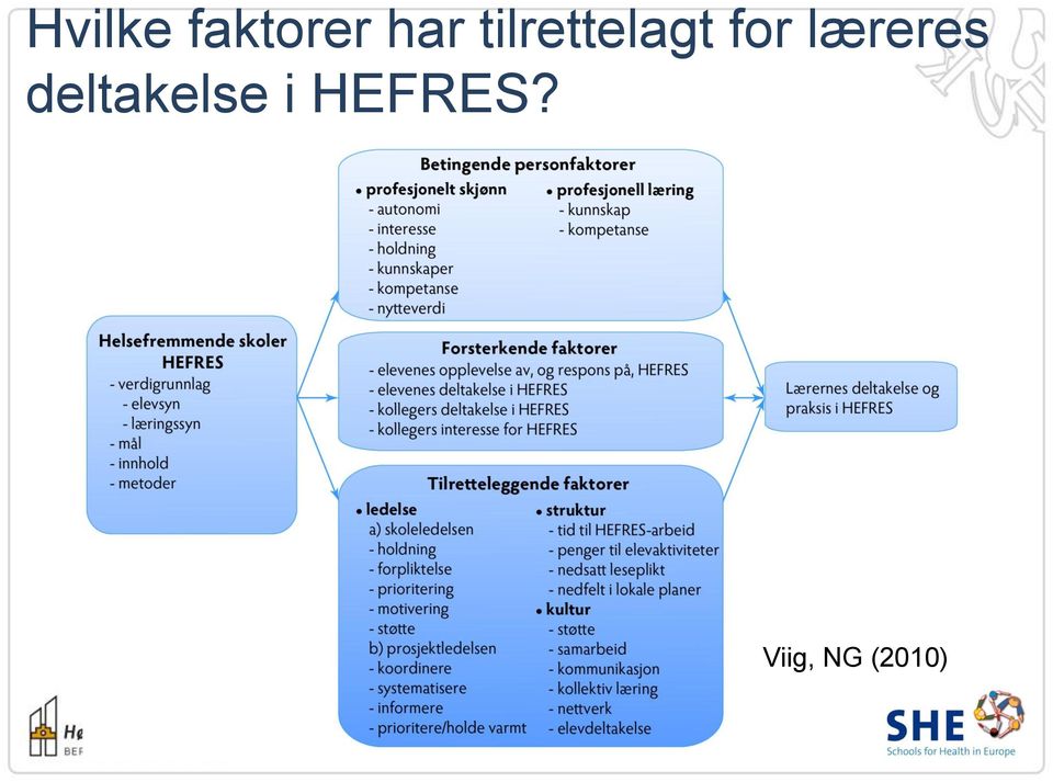 læreres deltakelse i