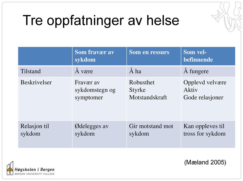 Robusthet Styrke Motstandskraft Opplevd velvære Aktiv Gode relasjoner Relasjon til