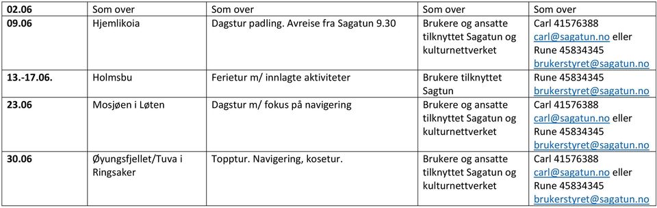 Holmsbu Ferietur m/ innlagte aktiviteter Brukere tilknyttet Sagtun 23.