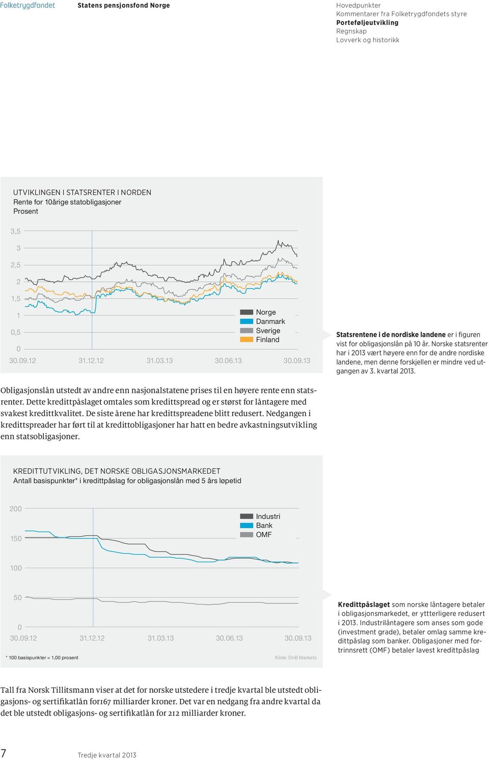 Norske statsrenter har i 2013 vært høyere enn for de andre nordiske landene, men denne forskjellen er mindre ved utgangen av 3. kvartal 2013.