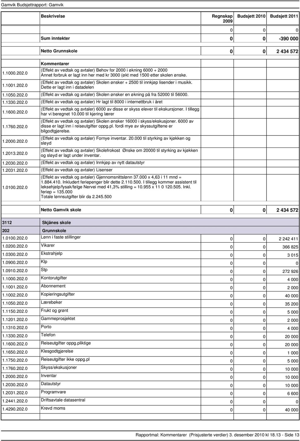 (Effekt av vedtak og avtaler) Skolen ønsker + 2500 til innkjøp lisender i musikk. Dette er lagt inn i datadelen 1.1050.202.