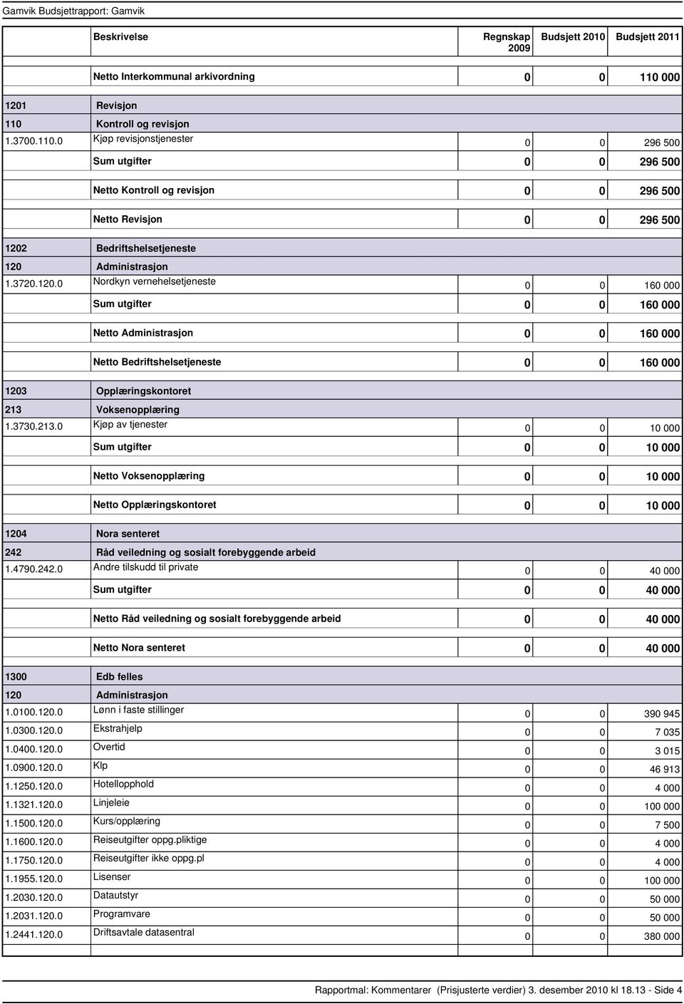 Voksenopplæring 1.3730.213.0 Kjøp av tjenester utgifter Voksenopplæring Opplæringskontoret 1204 Nora senteret 242 