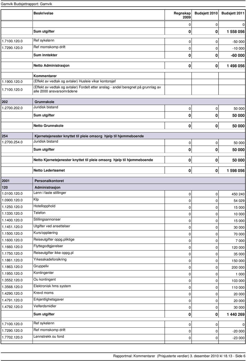 Grunnskole 1.2700.202.0 Juridisk bistand 0 0 50 000 utgifter 0 0 50 000 Grunnskole 0 0 50 000 254 