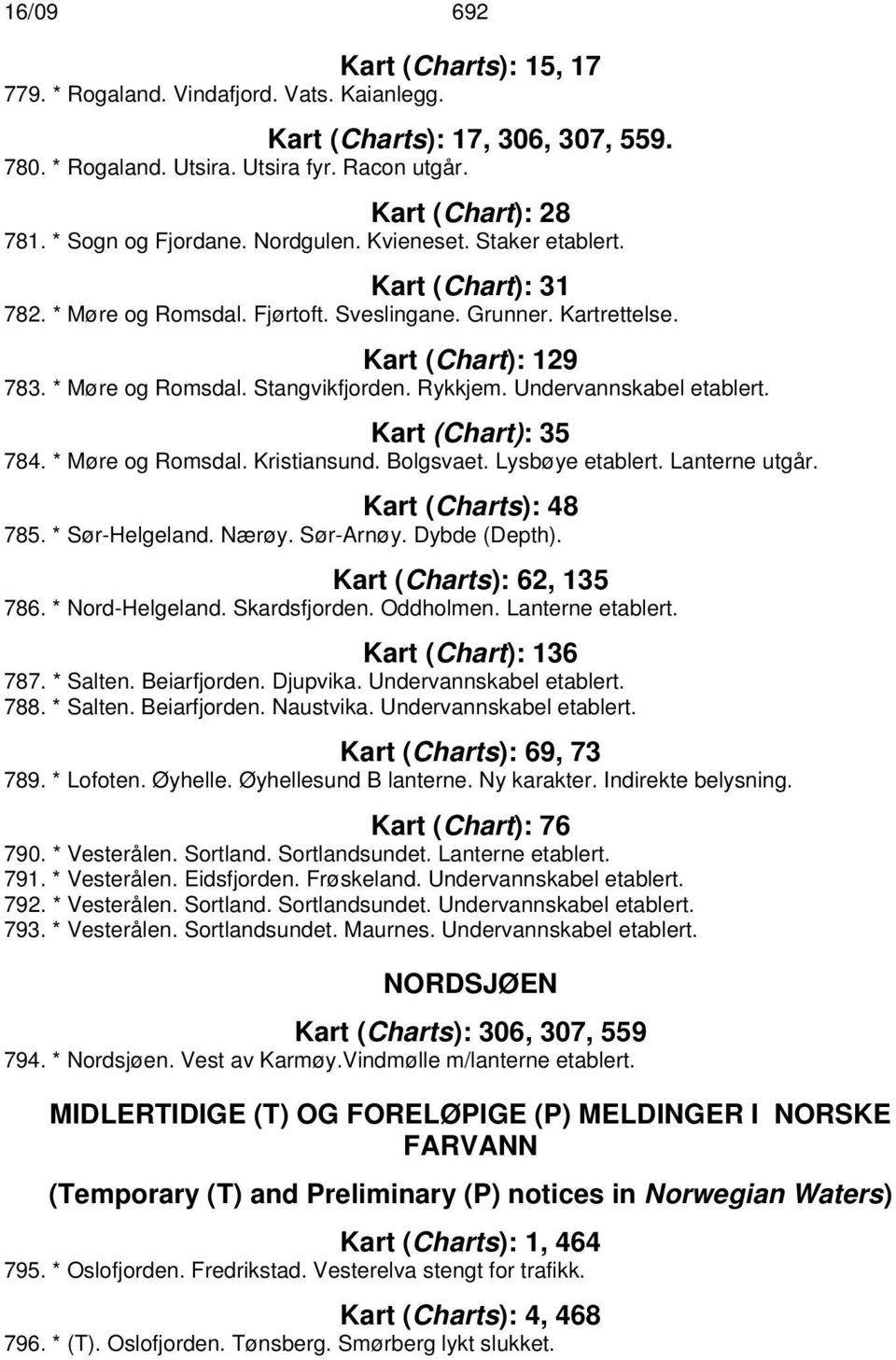 Rykkjem. Undervannskabel etablert. Kart (Chart): 35 784. * Møre og Romsdal. Kristiansund. Bolgsvaet. Lysbøye etablert. Lanterne utgår. Kart (Charts): 48 785. * Sør-Helgeland. Nærøy. Sør-Arnøy.