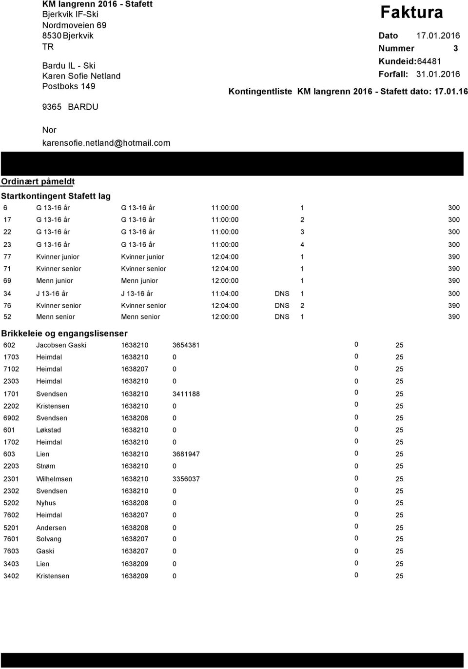 com 6 G 3-6 år G 3-6 år :: 3 7 G 3-6 år G 3-6 år :: 2 3 22 G 3-6 år G 3-6 år :: 3 3 23 G 3-6 år G 3-6 år :: 4 3 77 Kvinner junior Kvinner junior 2:4: 39 7 Kvinner senior Kvinner senior 2:4: 39 69