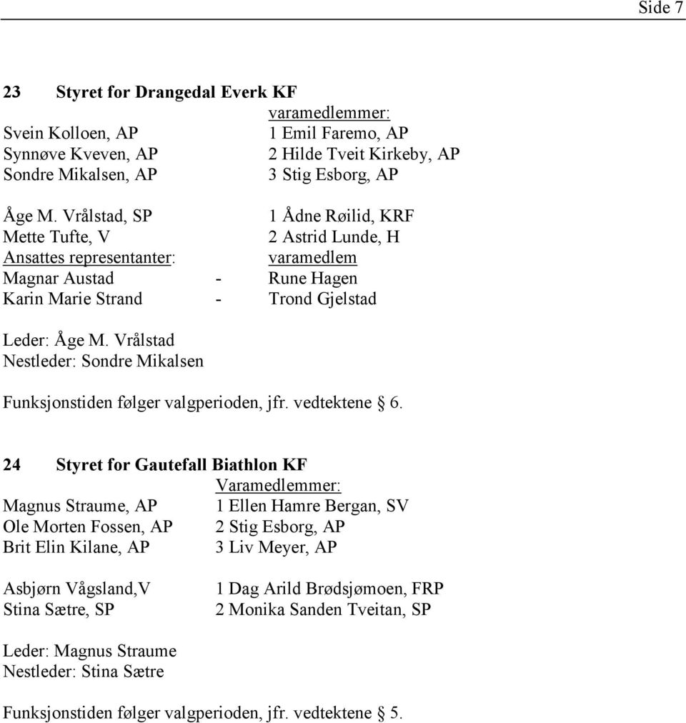 Vrålstad Nestleder: Sondre Mikalsen Funksjonstiden følger valgperioden, jfr. vedtektene 6.