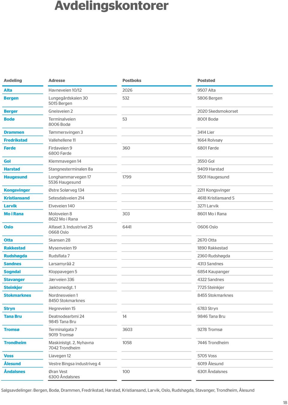 Stangnesterminalen 8a 9409 Harstad Haugesund Longhammarvegen 17 5536 Haugesund 1799 5501 Haugesund Kongsvinger Østre Solørveg 134 2211 Kongsvinger Kristiansand Setesdalsveien 214 4618 Kristiansand S
