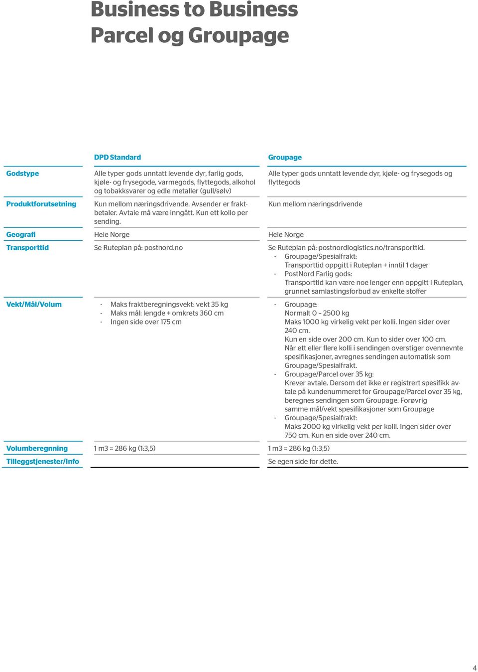 Geografi Hele Norge Hele Norge Alle typer gods unntatt levende dyr, kjøle- og frysegods og flyttegods Kun mellom næringsdrivende Transporttid Se Ruteplan på: postnord.