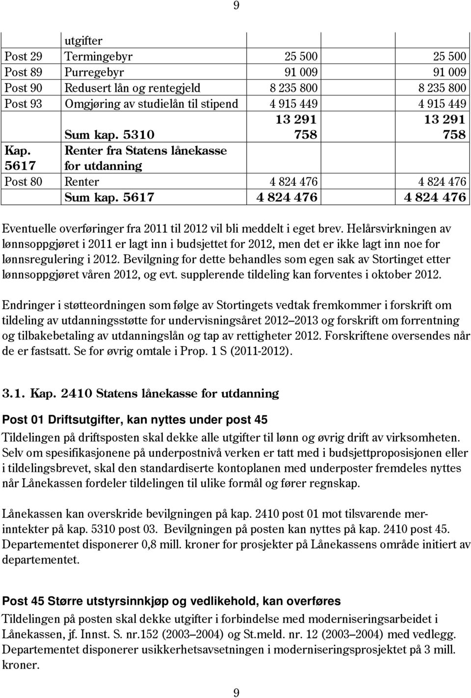 5617 4 824 476 4 824 476 Eventuelle overføringer fra 2011 til 2012 vil bli meddelt i eget brev.