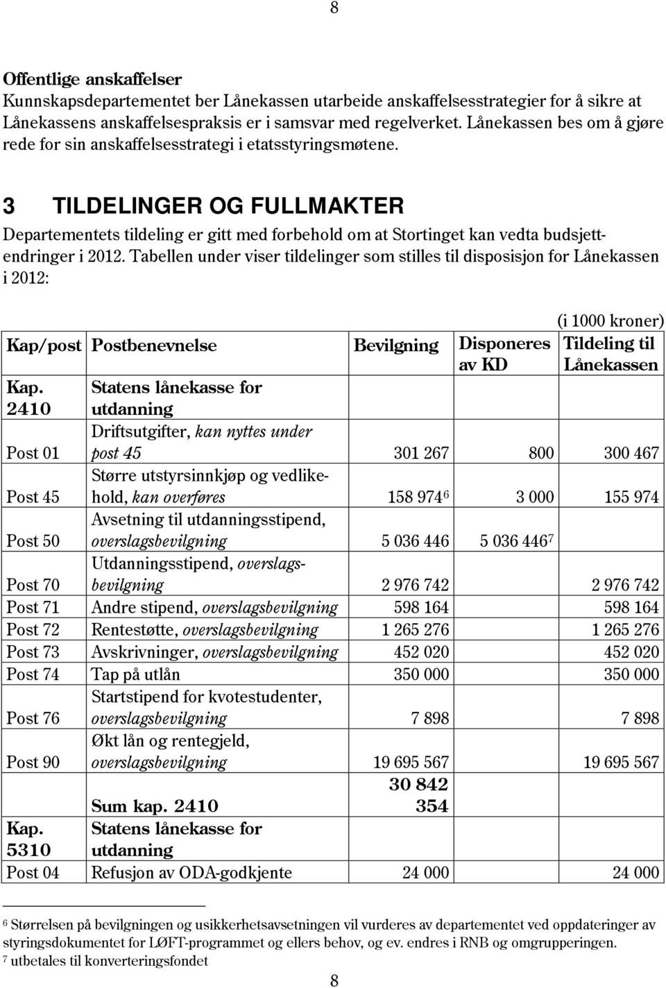 3 TILDELINGER OG FULLMAKTER Departementets tildeling er gitt med forbehold om at Stortinget kan vedta budsjettendringer i 2012.