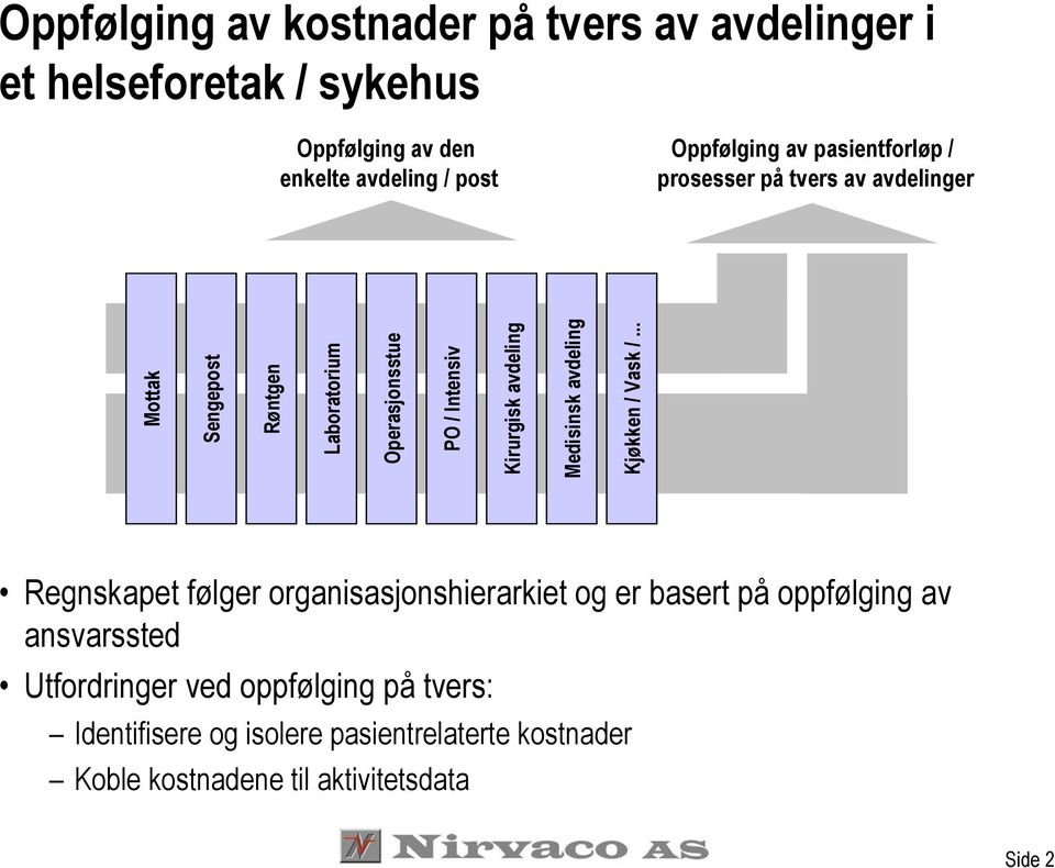 avdeling Medisinsk avdeling Kjøkken / Vask /.