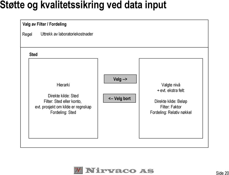 prosjekt om kilde er regnskap Fordeling: Sted Velg --> <-- Velg bort Valgte nivå +