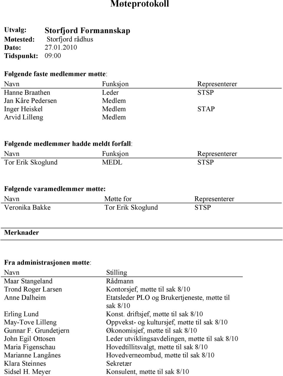 hadde meldt forfall: Navn Funksjon Representerer Tor Erik Skoglund MEDL STSP Følgende varamedlemmer møtte: Navn Møtte for Representerer Veronika Bakke Tor Erik Skoglund STSP Merknader Fra