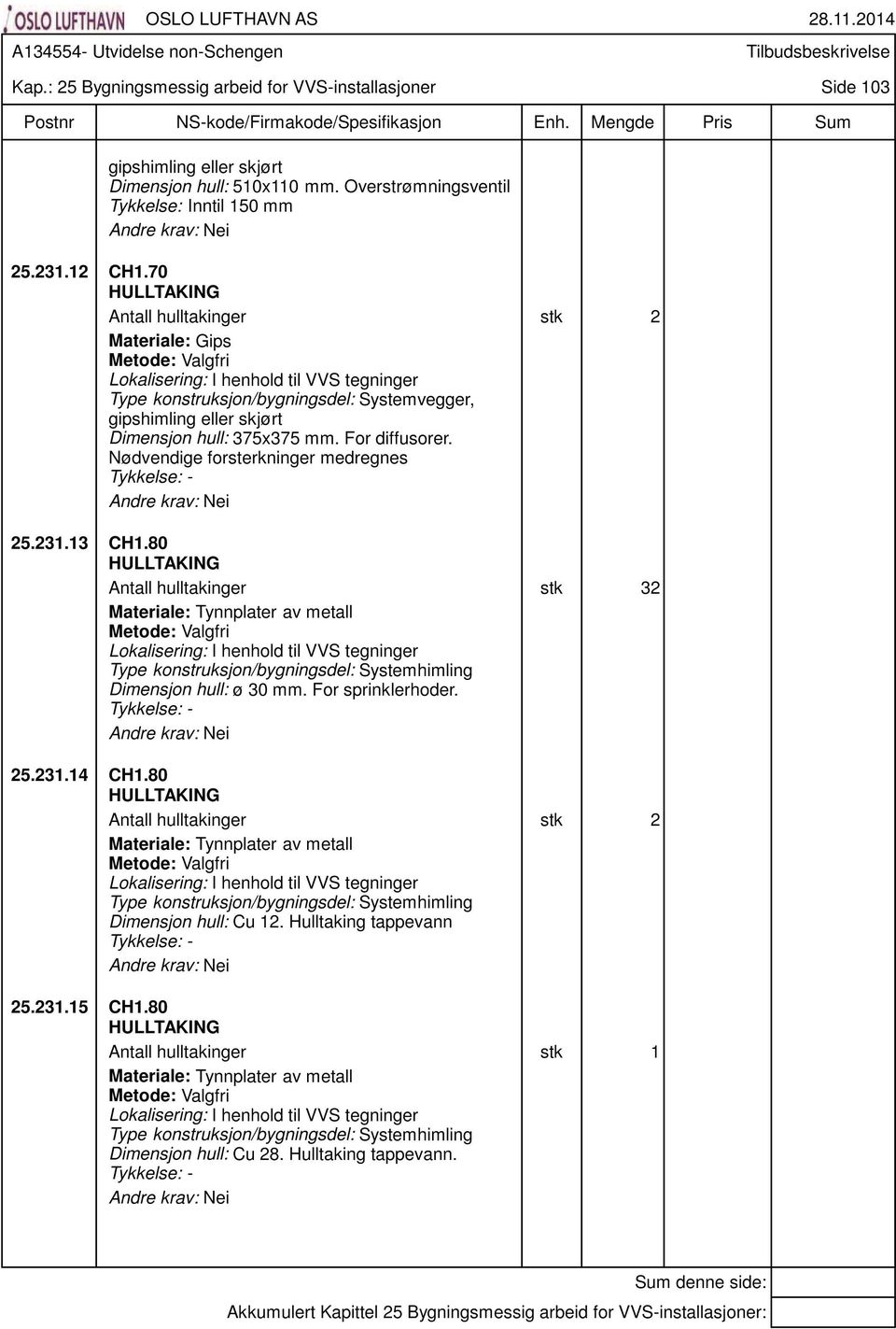 80 Antall hulltakinger stk 32 Materiale: Tynnplater av metall Type konstruksjon/bygningsdel: Systemhimling Dimensjon hull: ø 30 mm. For sprinklerhoder. 25.231.14 CH1.
