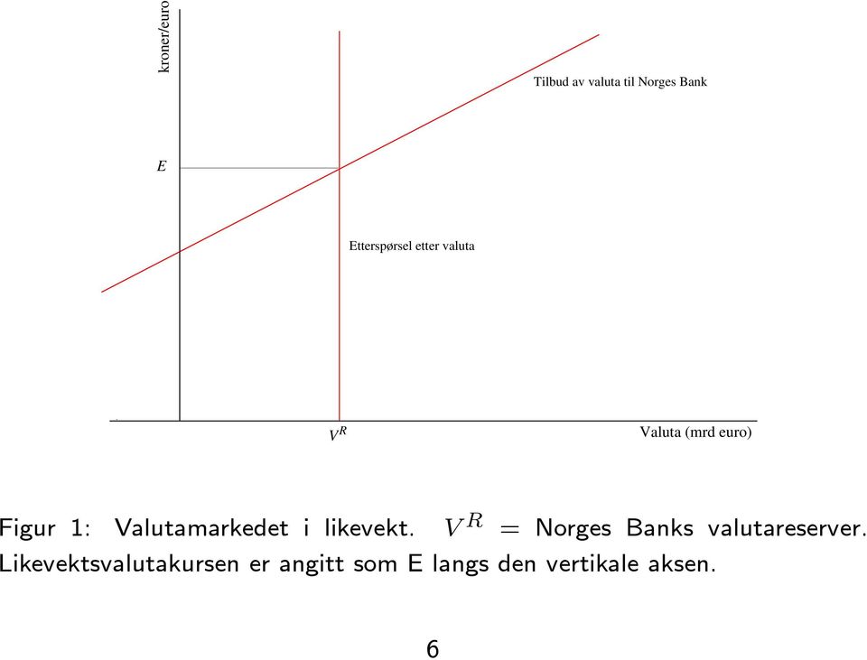 Valutamarkedet i likevekt.