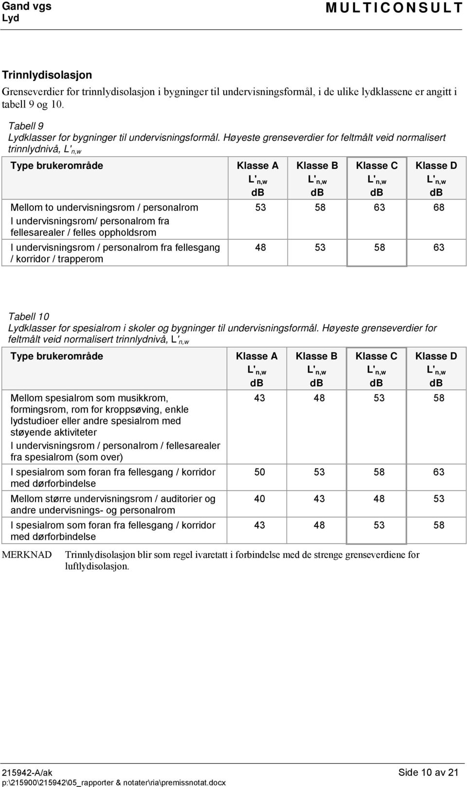 Høyeste grenseverdier for feltmålt veid normalisert trinnlydnivå, L' n,w Type brukerområde Mellom to undervisningsrom / personalrom I undervisningsrom/ personalrom fra fellesarealer / felles