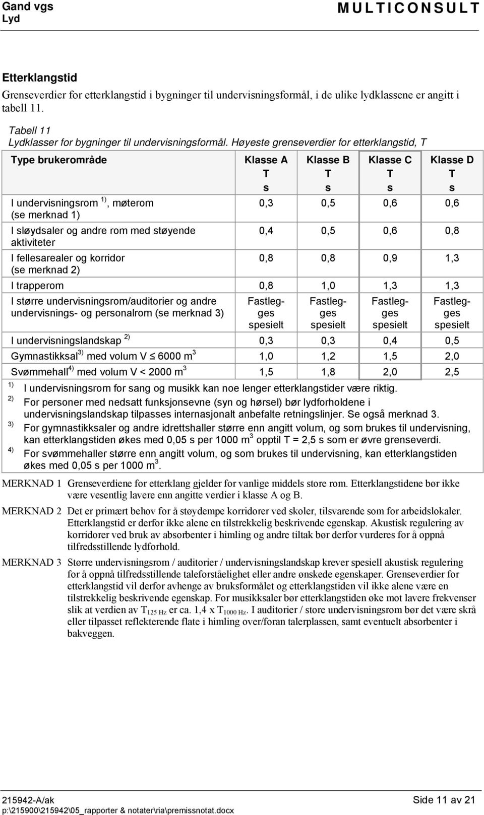 Høyeste grenseverdier for etterklangstid, T Type brukerområde I undervisningsrom 1), møterom (se merknad 1) I sløydsaler og andre rom med støyende aktiviteter I fellesarealer og korridor (se merknad