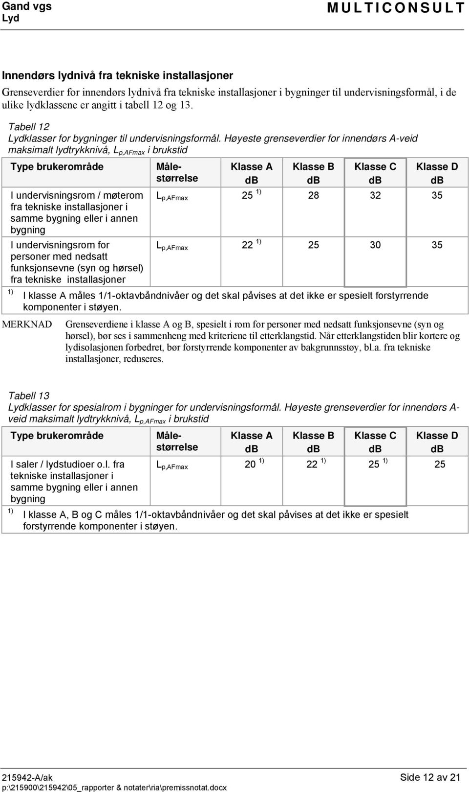 Høyeste grenseverdier for innendørs A-veid maksimalt lydtrykknivå, L p,afmax i brukstid Type brukerområde I undervisningsrom / møterom fra tekniske installasjoner i samme bygning eller i annen