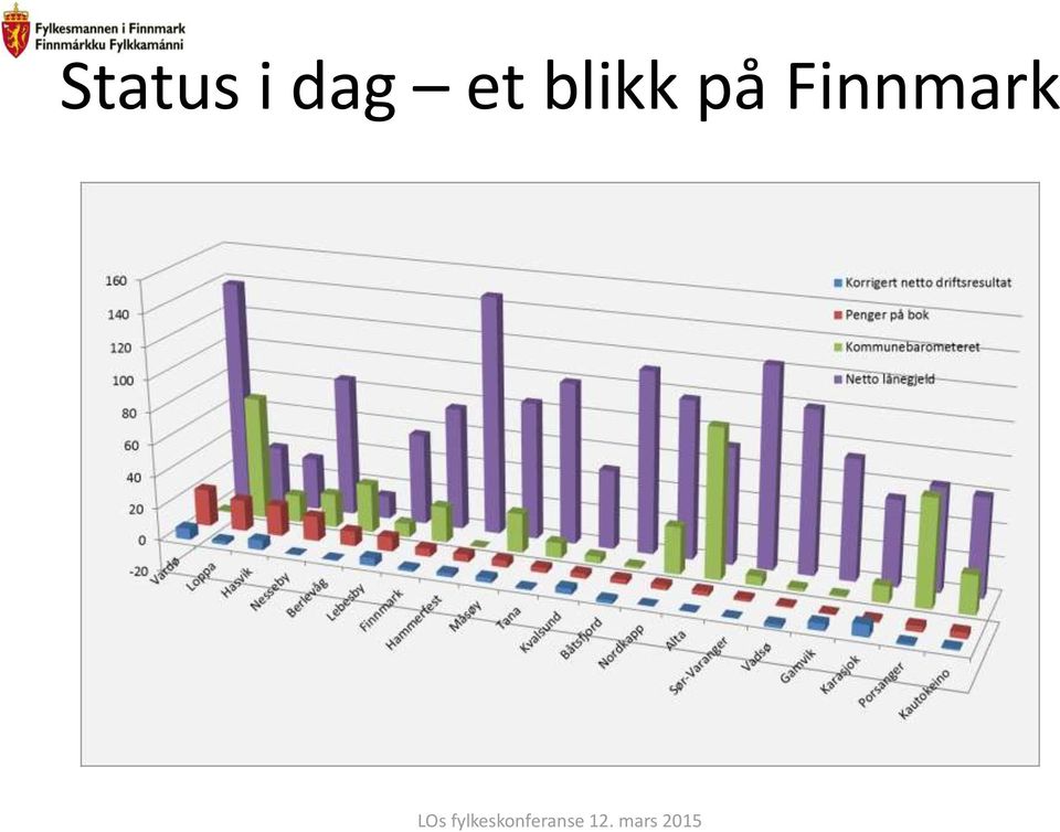 blikk på