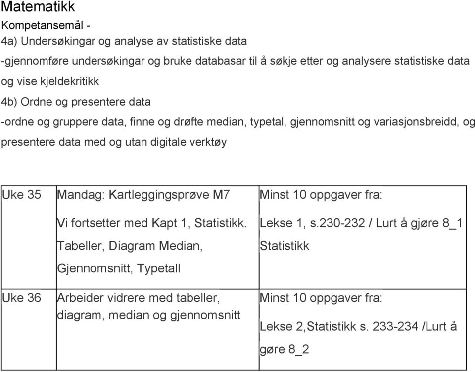 digitale verktøy Uke 35 Uke 36 Mandag: Kartleggingsprøve M7 Vi fortsetter med Kapt 1, Statistikk.