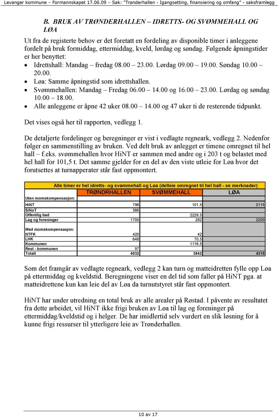 søndag. Følgende åpningstider er her benyttet: Idrettshall: Mandag fredag 08.00 23.00. Lørdag 09.00 19.00. Søndag 10.00 20.00. Løa: Samme åpningstid som idrettshallen. Svømmehallen: Mandag Fredag 06.