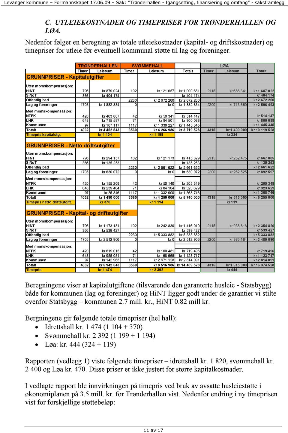 GRUNNPRISER - Kapitalutgifter TRØNDERHALLEN SVØMMEHALL LØA Timer Leiesum Timer Leiesum Totalt Timer Leiesum Totalt Uten momskompensasjon: HiNT 796 kr 879 024 102 kr 121 657 kr 1 000 681 2115 kr 686