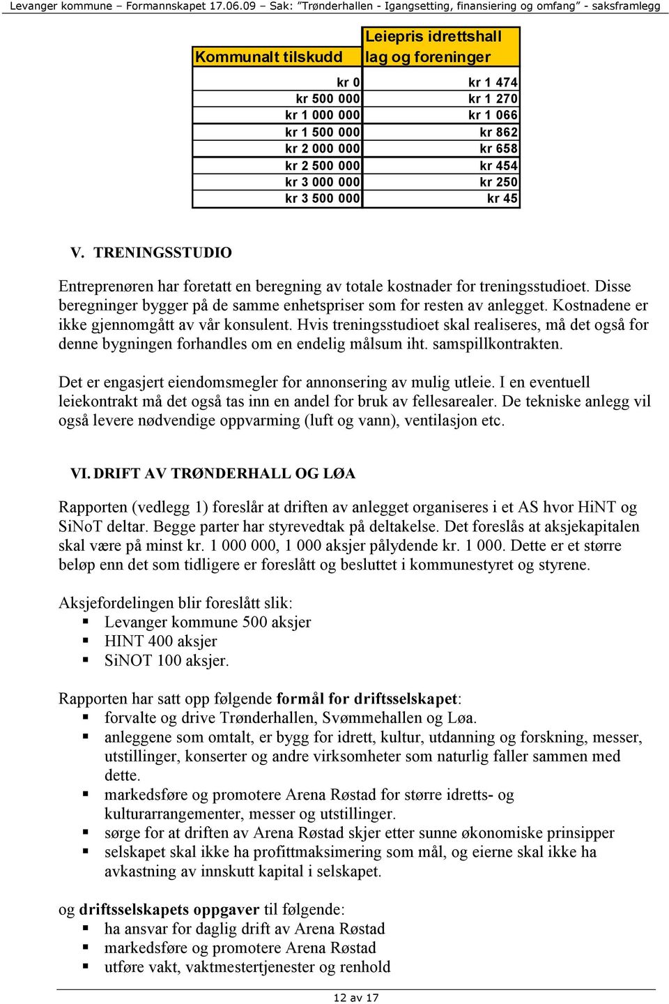 000 kr 862 kr 2 000 000 kr 658 kr 2 500 000 kr 454 kr 3 000 000 kr 250 kr 3 500 000 kr 45 V. TRENINGSSTUDIO Entreprenøren har foretatt en beregning av totale kostnader for treningsstudioet.