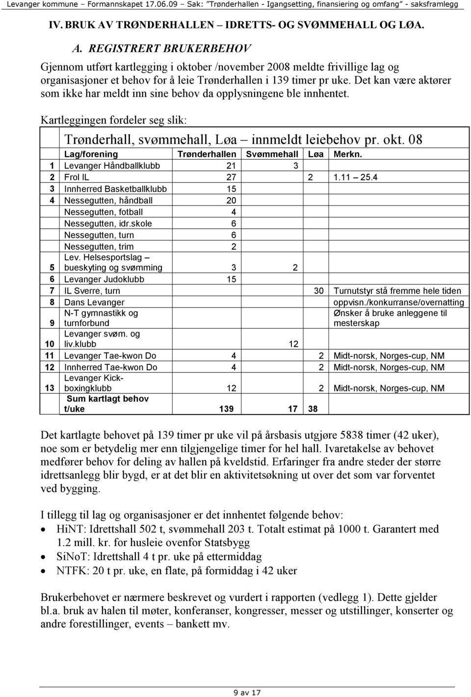 REGISTRERT BRUKERBEHOV Gjennom utført kartlegging i oktober /november 2008 meldte frivillige lag og organisasjoner et behov for å leie Trønderhallen i 139 timer pr uke.