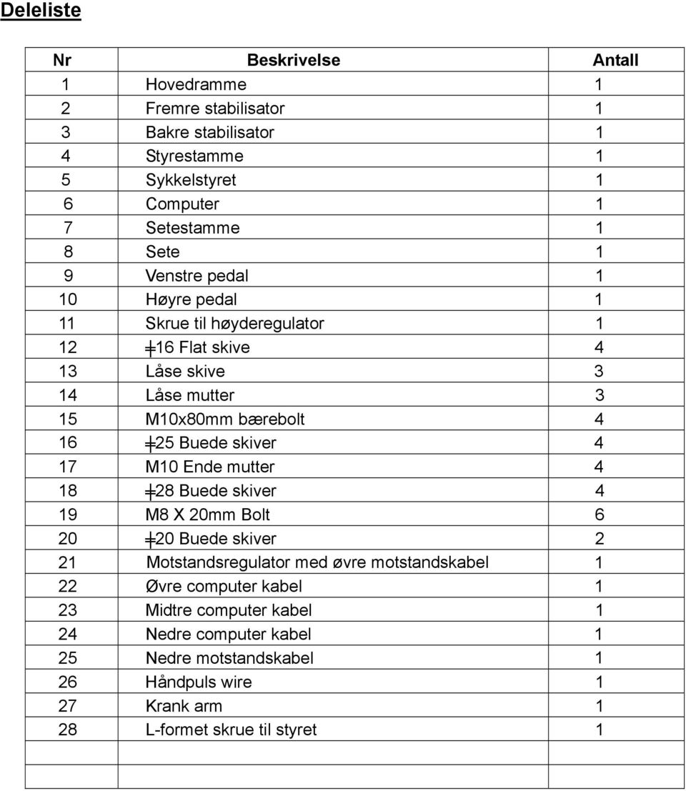 Buede skiver 4 17 M10 Ende mutter 4 18 28 Buede skiver 4 19 M8 X 20mm Bolt 6 20 20 Buede skiver 2 21 Motstandsregulator med øvre motstandskabel 1 22 Øvre