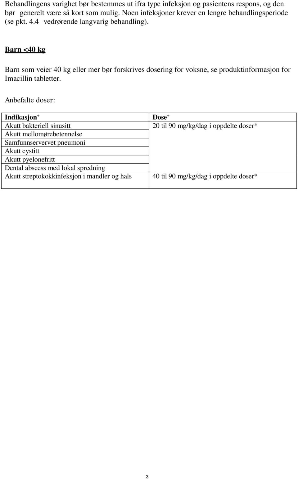 Barn <40 kg Barn som veier 40 kg eller mer bør forskrives dosering for voksne, se produktinformasjon for Imacillin tabletter.