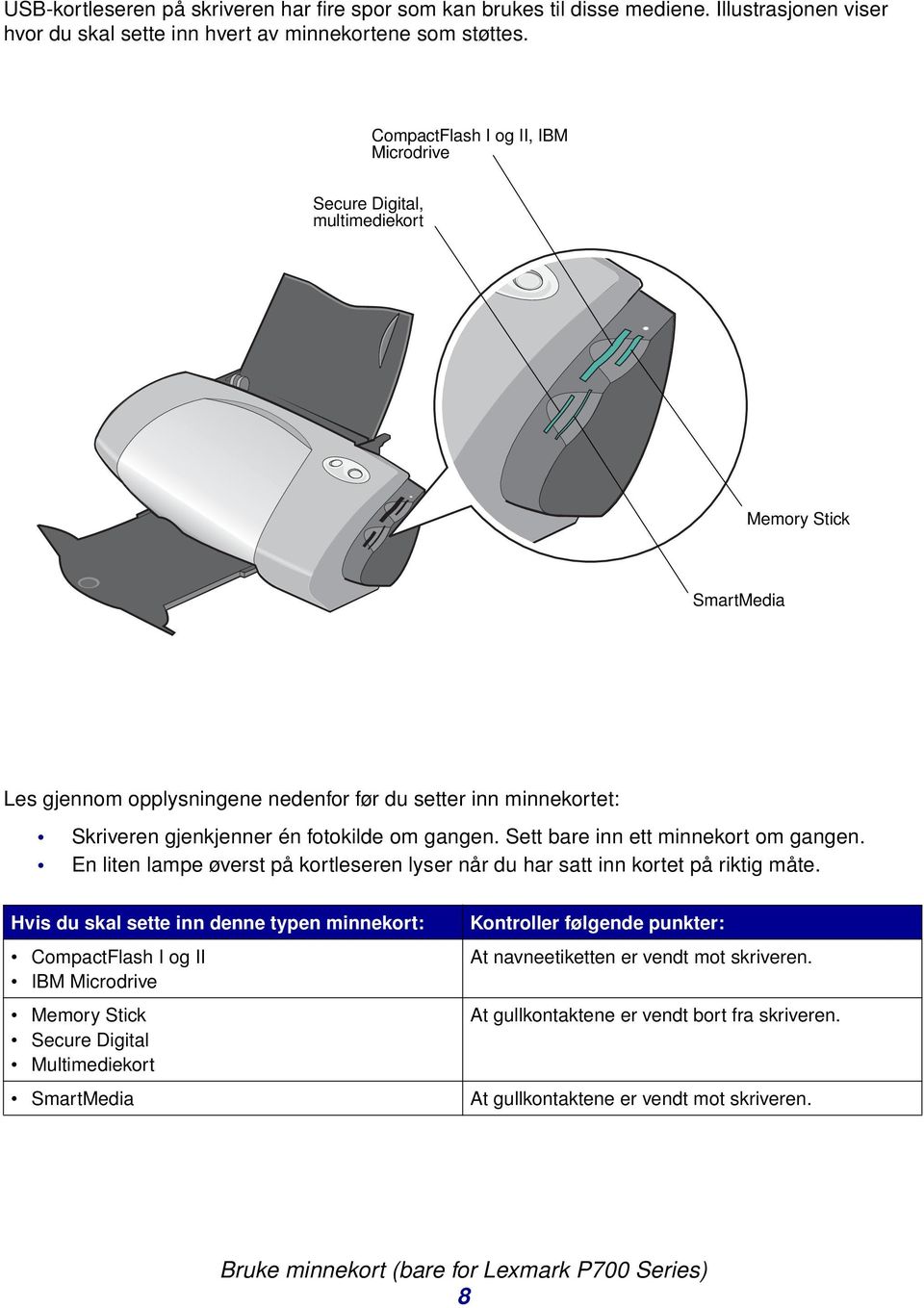 gangen. Sett bare inn ett minnekort om gangen. En liten lampe øverst på kortleseren lyser når du har satt inn kortet på riktig måte.