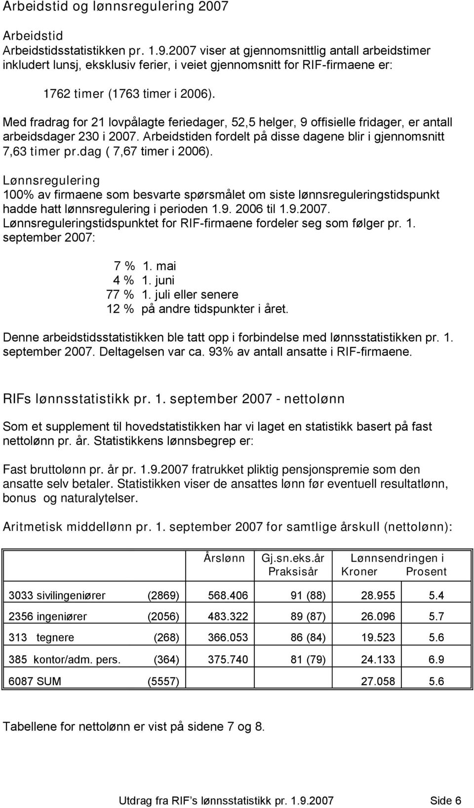 Med fradrag for 21 lovpålagte feriedager, 52,5 helger, 9 offisielle fridager, er antall arbeidsdager 230 i 2007. Arbeidstiden fordelt på disse dagene blir i gjennomsnitt 7,63 timer pr.