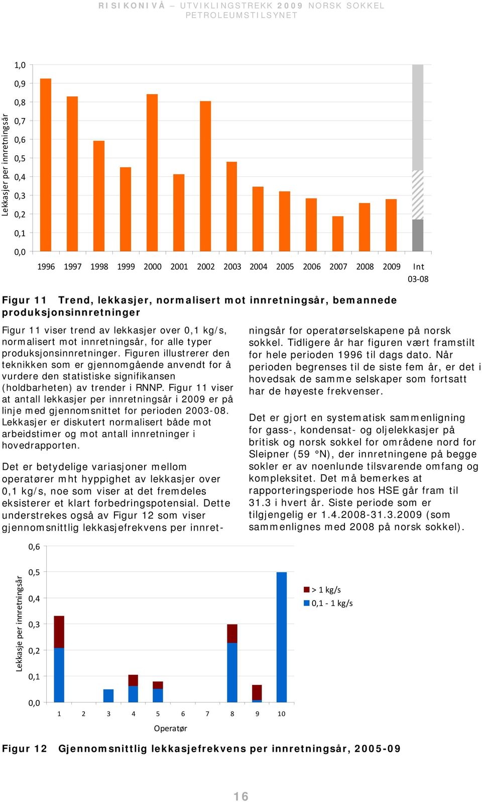 Figuren illustrerer den teknikken som er gjennomgående anvendt for å vurdere den statistiske signifikansen (holdbarheten) av trender i RNNP.